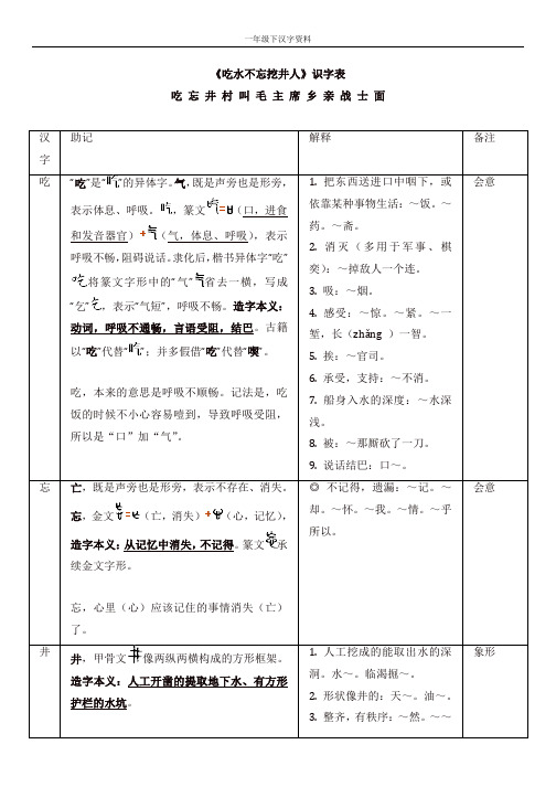 人教部编版一年级语文下册第二单元 课文(一)识字表 《吃水不忘挖井人》