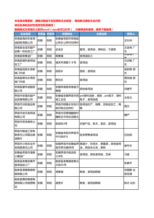 2020新版安徽省阜阳食用油工商企业公司名录名单黄页大全65家