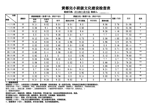 班级文化检查表