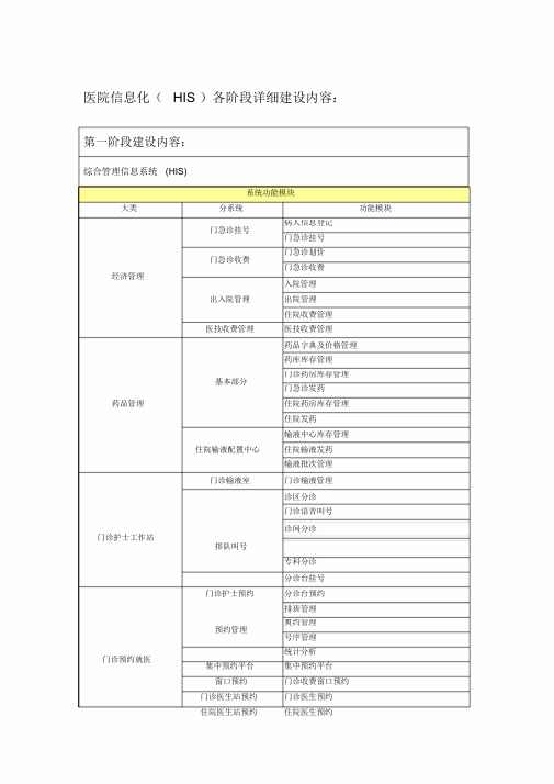 医院信息化规划(HIS)各阶段详细建设内容