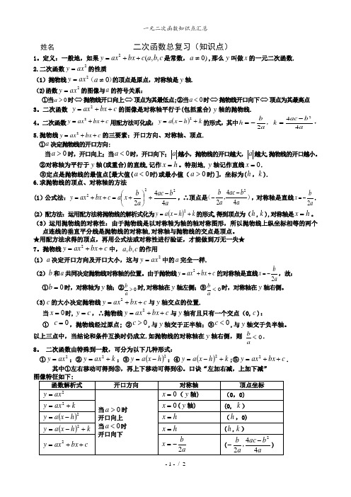 一元二次函数知识点汇总