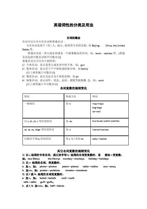 英语词性的分类及用法【完整版】