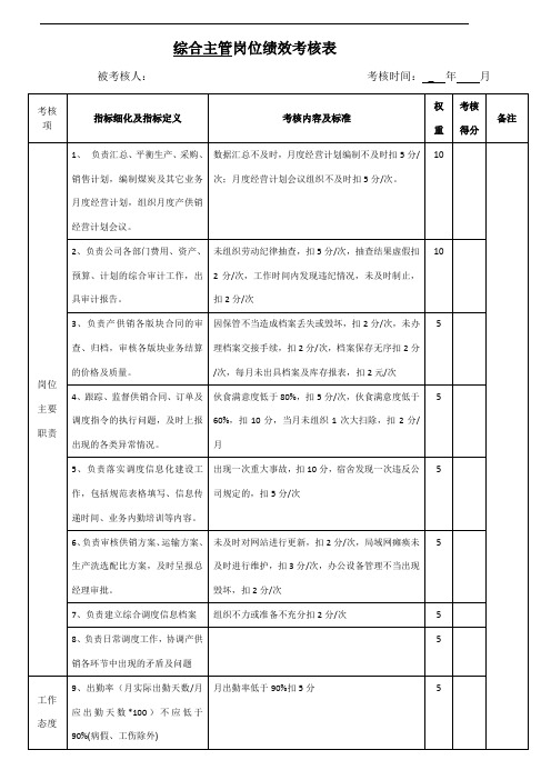 行政人事部岗位绩效考核表