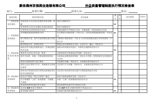 药店质量管理制度执行情况检查表