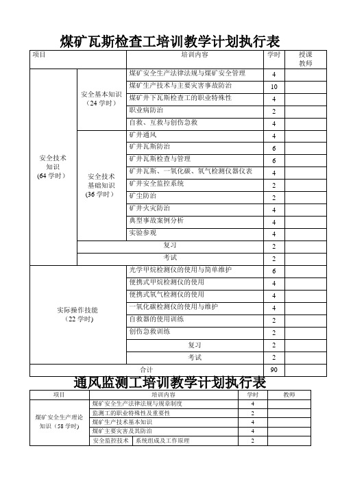 煤矿瓦斯检查工培训教学计划执行表