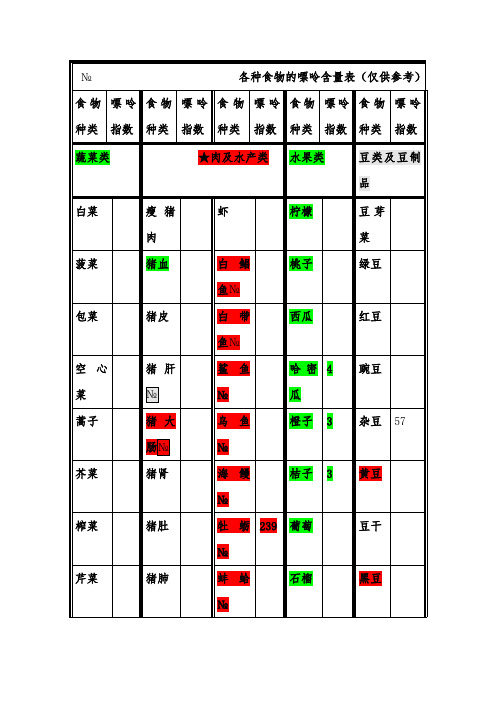 各种食物的嘌呤含量表