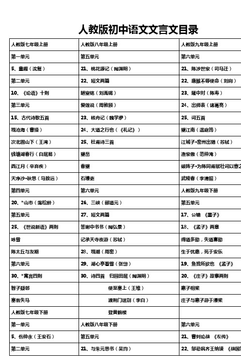 人教版初中语文文言文目录