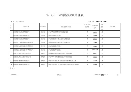 安庆市工业激励政策受理表(20210410110917)