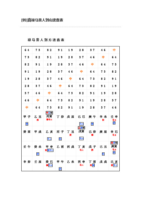 [转]真禄马贵人到山速查表