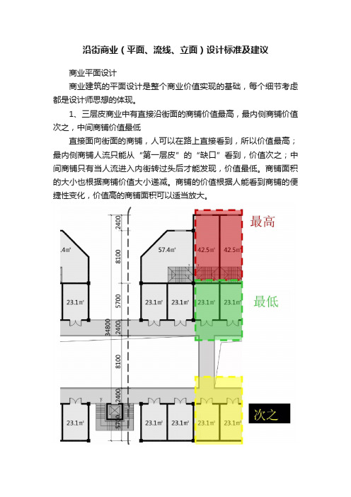 沿街商业（平面、流线、立面）设计标准及建议