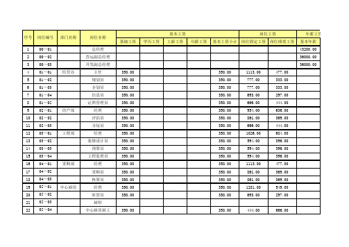 餐饮业工资结构及工资表(9个xls)