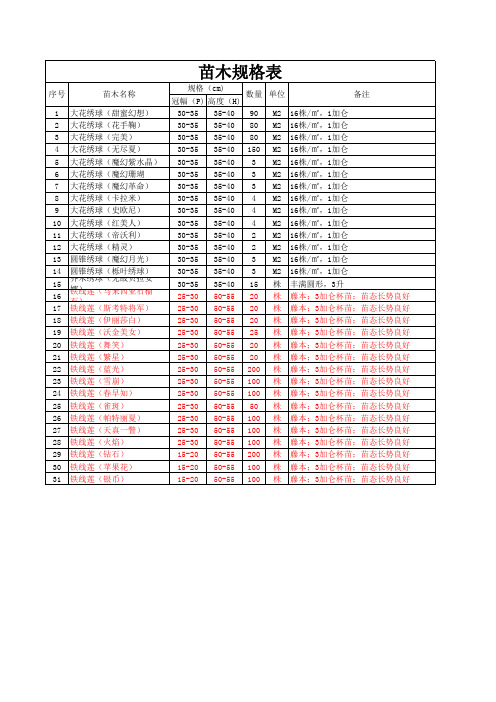 苗木规格表初定