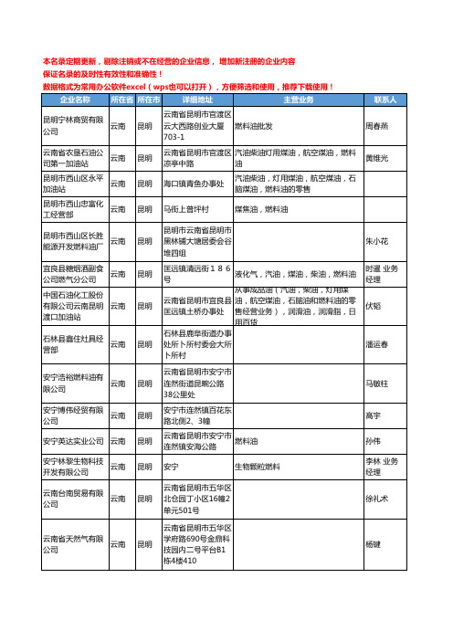 2020新版云南省燃料油工商企业公司名录名单黄页联系方式大全45家