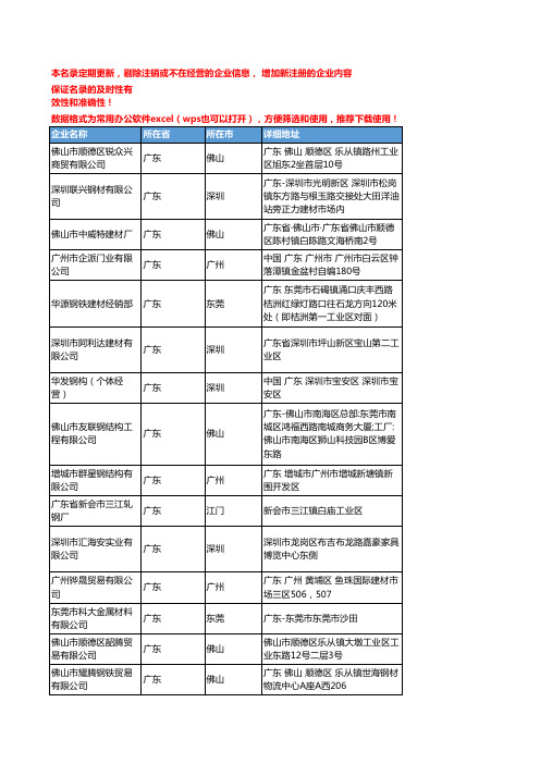 2020新版广东省T型钢工商企业公司名录名单黄页联系方式大全204家