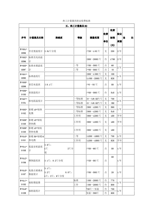热工计量器具检定收费标准