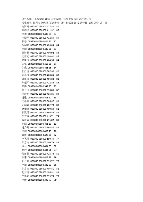 华中科技大学电气与电子工程学院2015年招收硕士研究生复试结果名单公示
