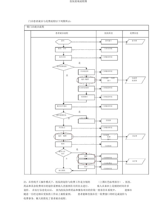 医院看病流程图