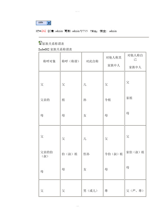 家族关系称谓表