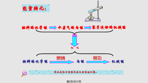 终稿热机及其效率