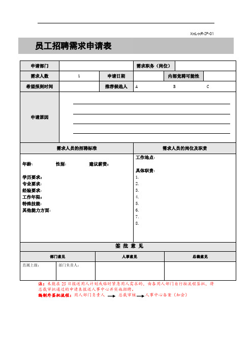 员工招聘需求申请表