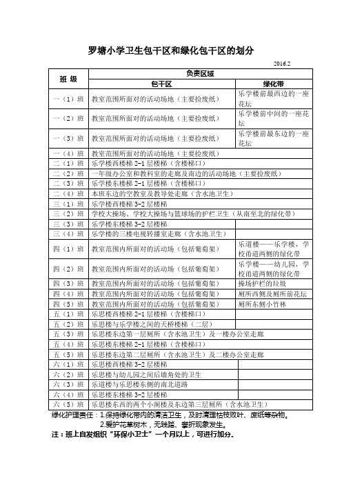 2016.2罗塘小学卫生包干区和绿化包干区的划分