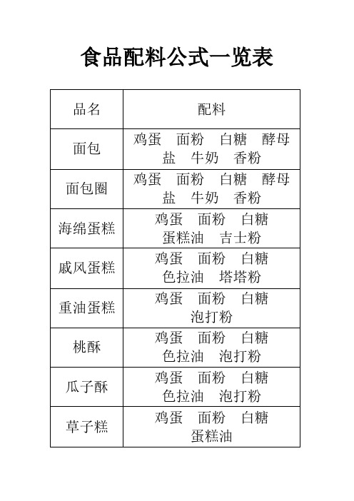 食品配料公式一览表