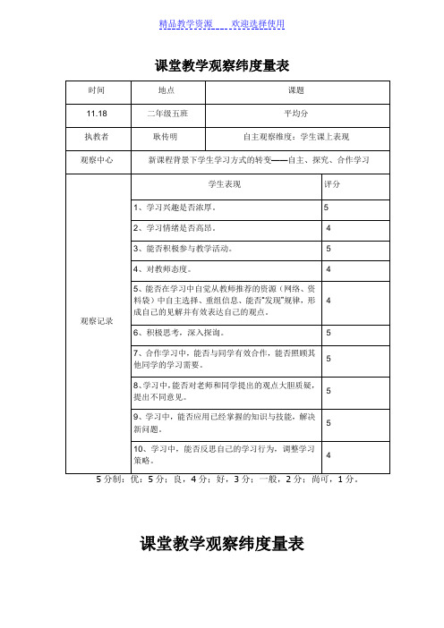 [小学数学]课堂教学观察纬度量表课堂观察报告