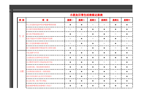 小朋友日常生活表现记录表