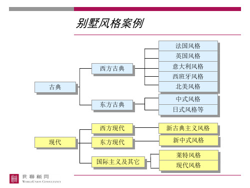 别墅风格图例(扩充版)