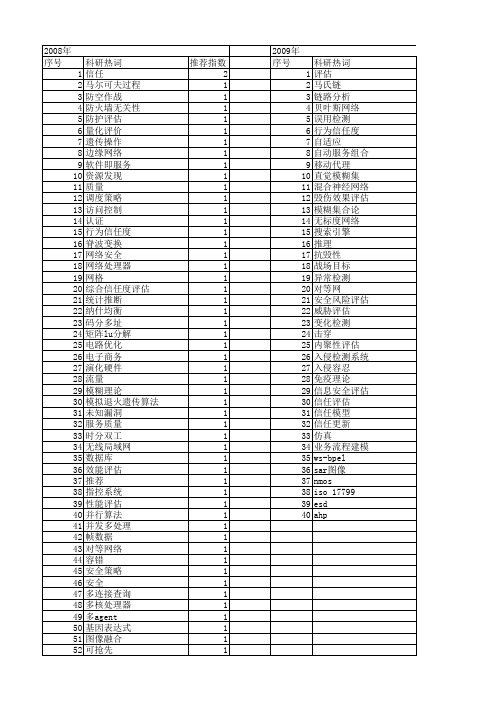 【微电子学与计算机】_评估_期刊发文热词逐年推荐_20140725