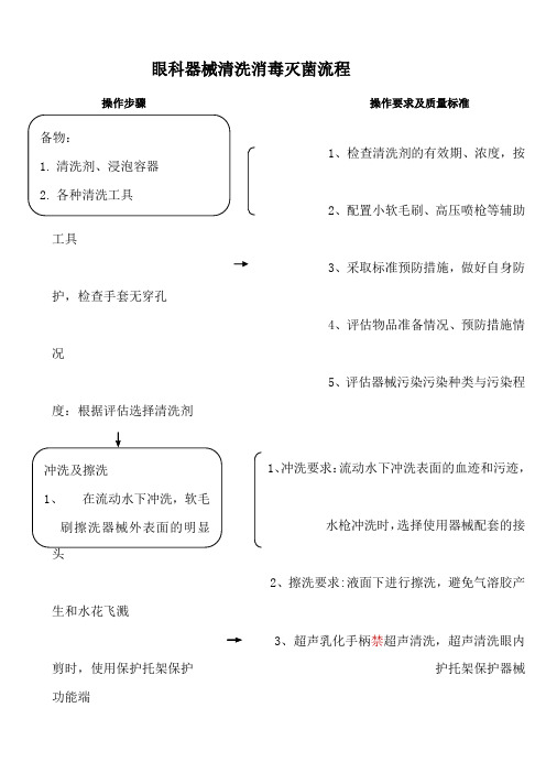 眼科器械清洗流程