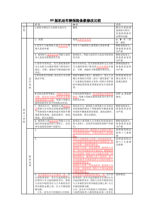 平安09版车险条款修订说明