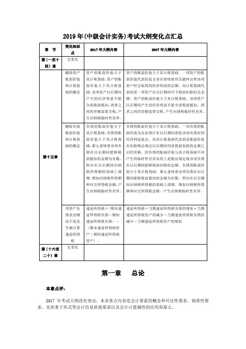 2019年(中级会计实务)考试大纲变化点汇总