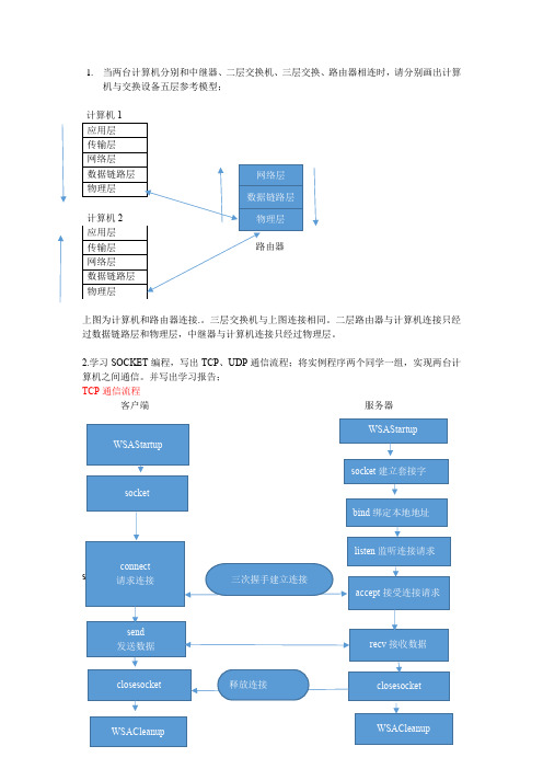 西工大计算机网络作业3