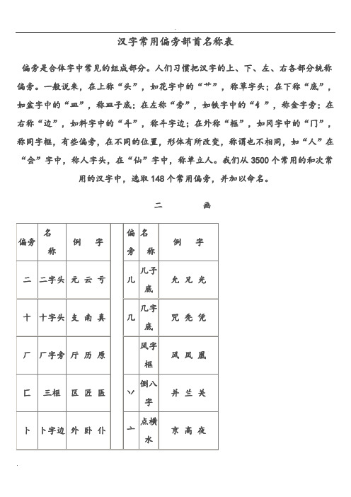 汉字常用偏旁部首大全