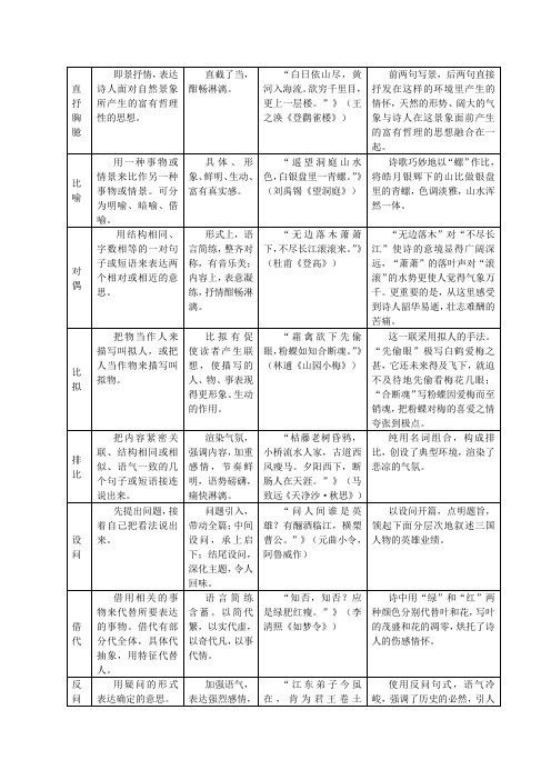 2011高考语文核按钮：古代诗歌鉴赏(四)