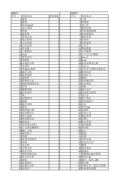 【江苏省自然科学基金】_结构力学_期刊发文热词逐年推荐_20140817