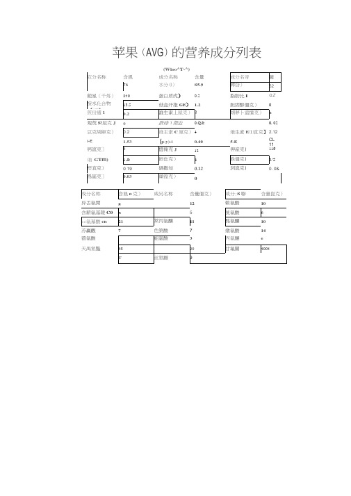 水果营养成分表