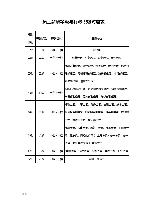 员工薪酬等级与行政职级对应表-精选