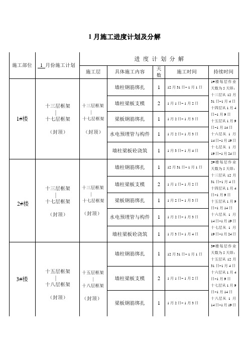 施工进度计划及分解