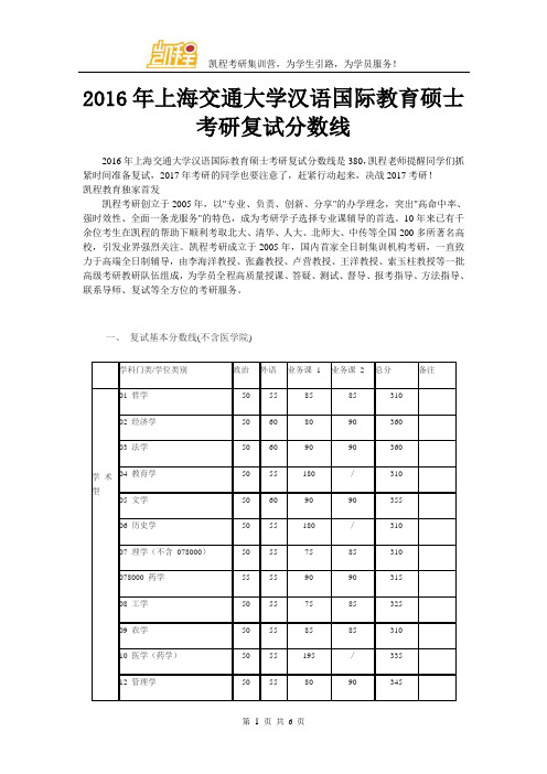 2016年上海交通大学汉语国际教育硕士考研复试分数线