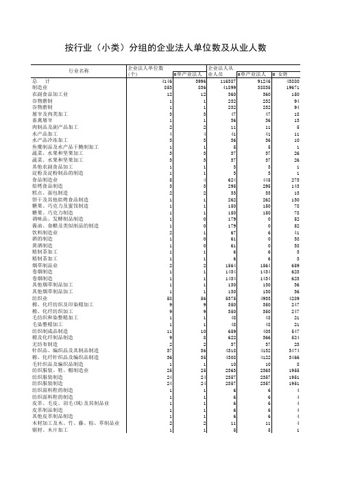 全国统计年鉴2007