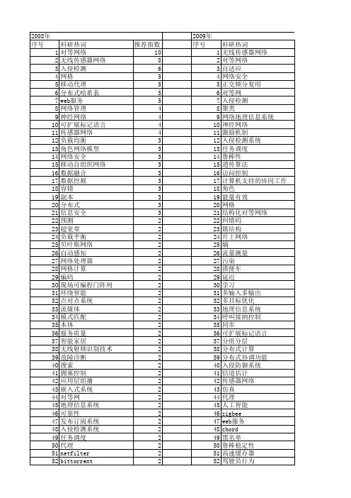 【计算机应用研究】_系统网络_期刊发文热词逐年推荐_20140727