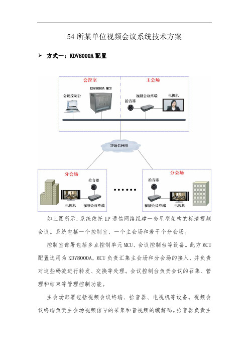 某单位视频会议系统技术方案