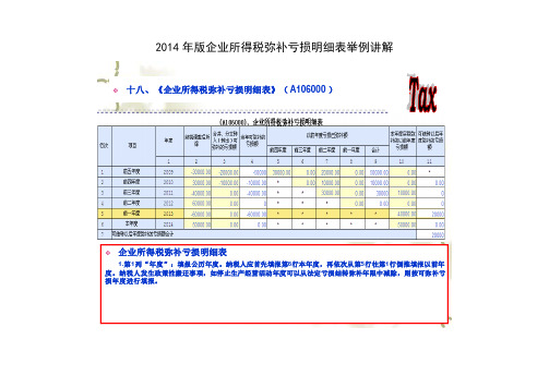 2014年版企业所得税弥补亏损明细表举例讲解