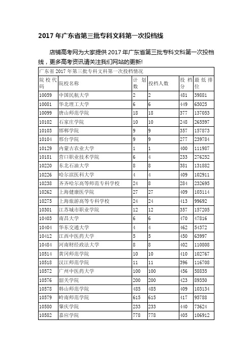 2017年广东省第三批专科文科第一次投档线