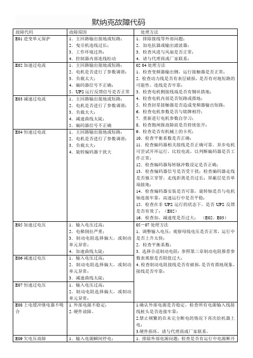 默纳克故障代码(新) 