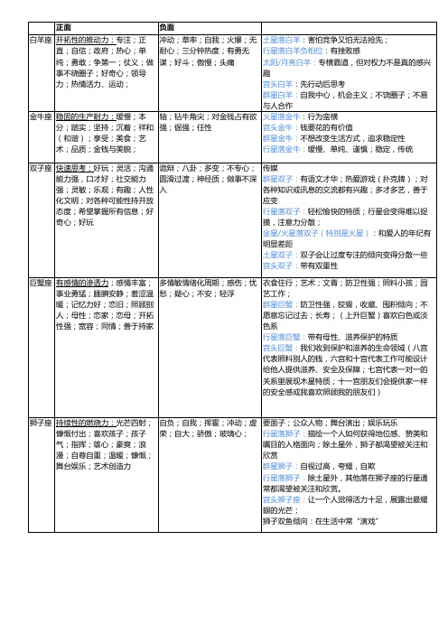 Missy占星!一份自己总结的占星笔记,内容多,适合入门和初级占星师自学