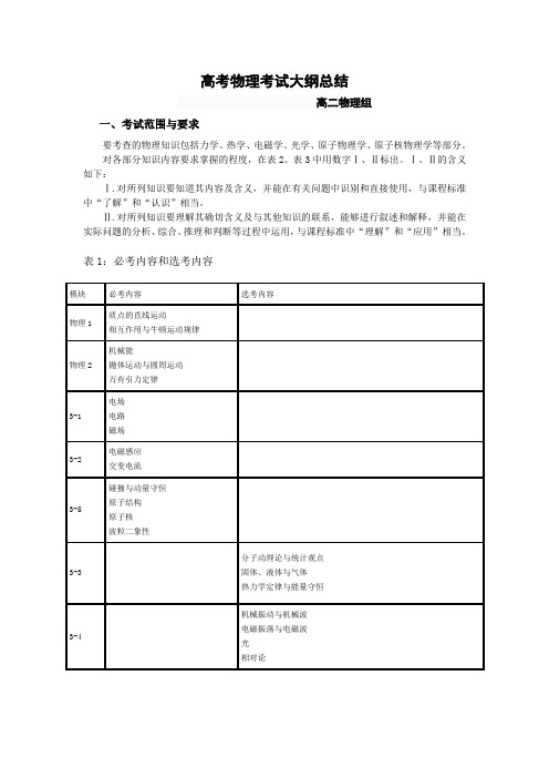 1全国新课标高考物理考试大纲