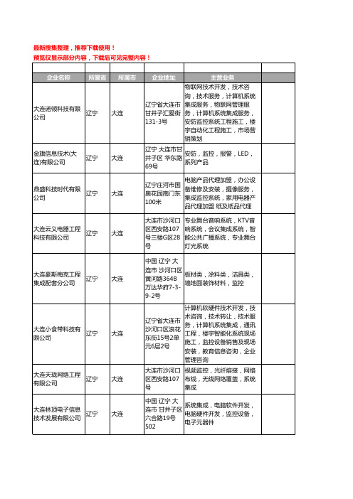 新版辽宁省大连集成监控系统工商企业公司商家名录名单联系方式大全25家